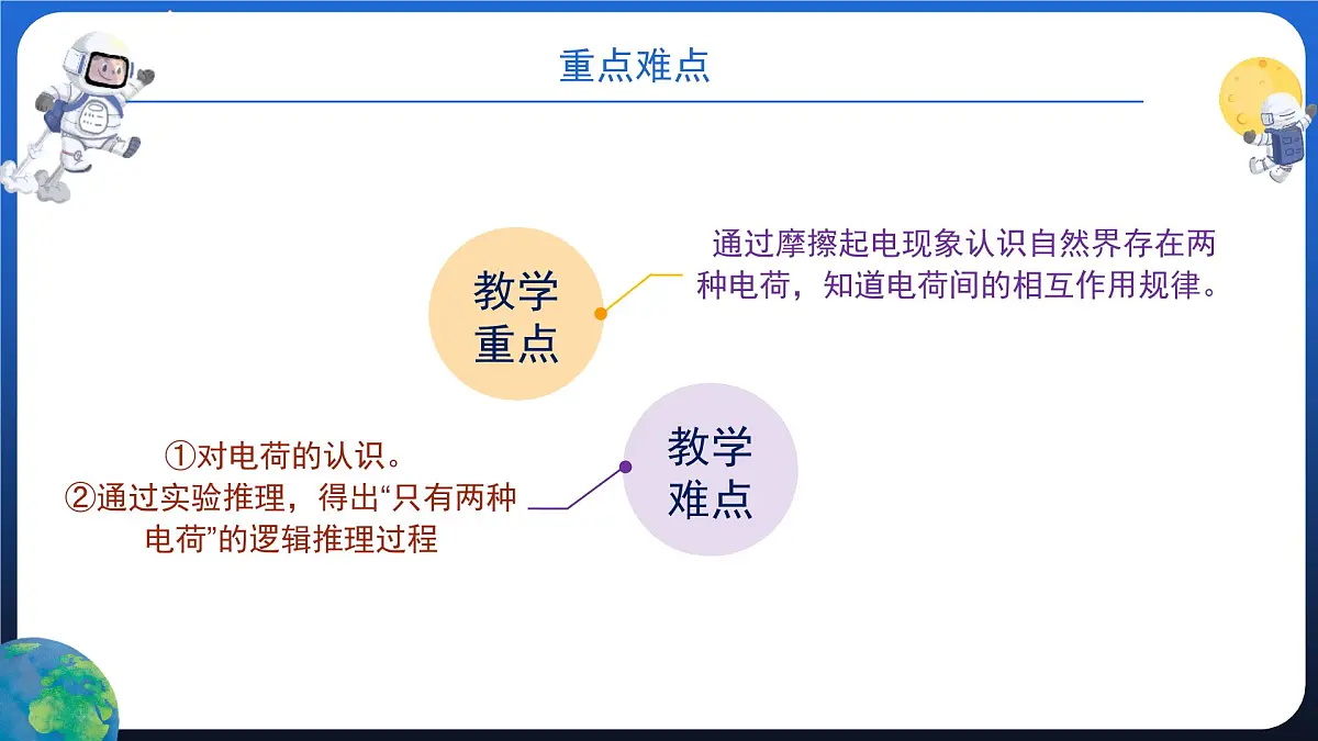 新人教版九年级物理15-1《两种电荷》 课件第3页