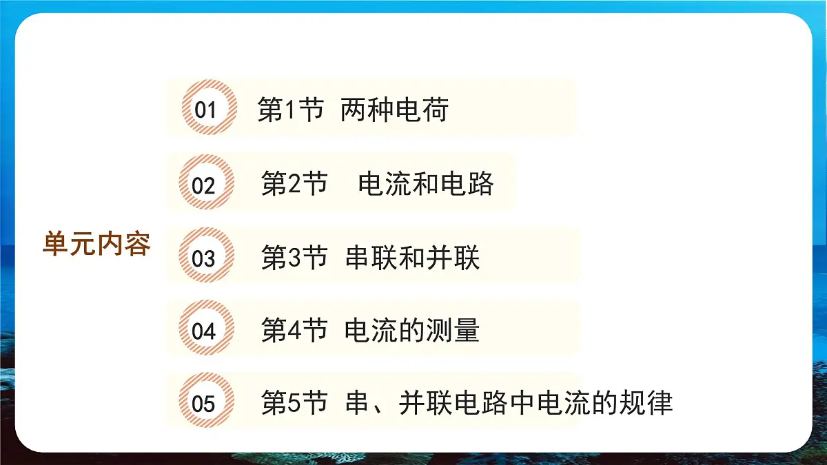 新人教版九年级物理《第一十五章 电流和电路 复习课件》第2页