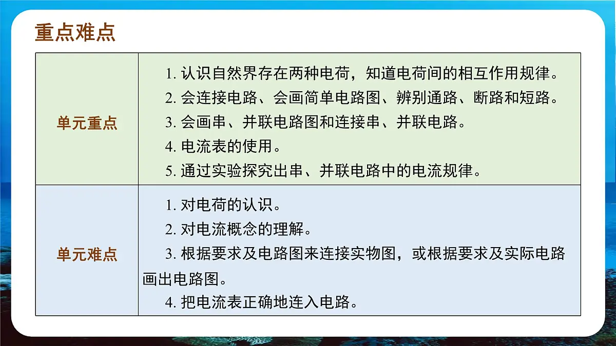 新人教版九年级物理《第一十五章 电流和电路 复习课件》第5页