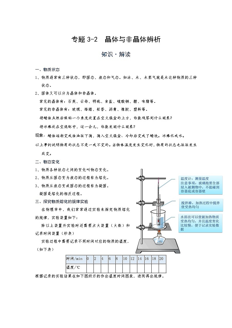 初中  物理  竞赛专区  八年级上册学案版块3 物态变化 专题3-2 晶体与非晶体辨析（学生版）第1页