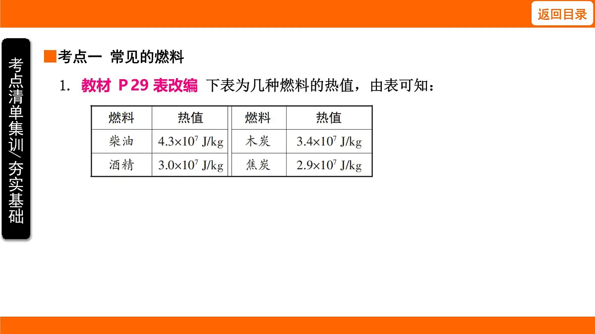 2025-2026学年度北师大版物理九年级上册10.5 跨学科实践：调查燃料的利用及其对环境的影响 课件 （含答案解析）第3页