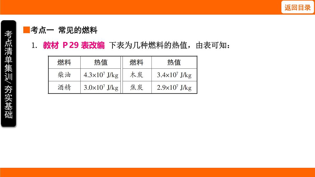 2025-2026学年度北师大版物理九年级上册10.5 跨学科实践：调查燃料的利用及其对环境的影响 课件 （含答案解析）第3页