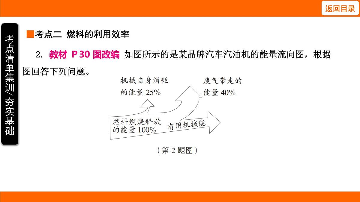 2025-2026学年度北师大版物理九年级上册10.5 跨学科实践：调查燃料的利用及其对环境的影响 课件 （含答案解析）第5页