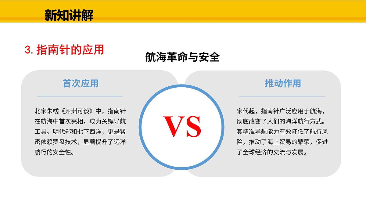 教科版物理九年级上册7.4 跨学科实践：指南针 课件第6页