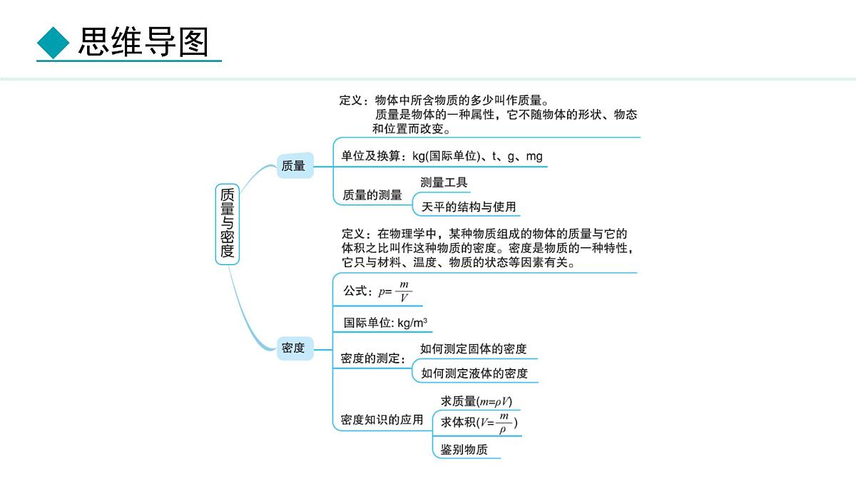 新人教版八年级物理上学期学习、上课课件  第六章 6.1  质量第2页