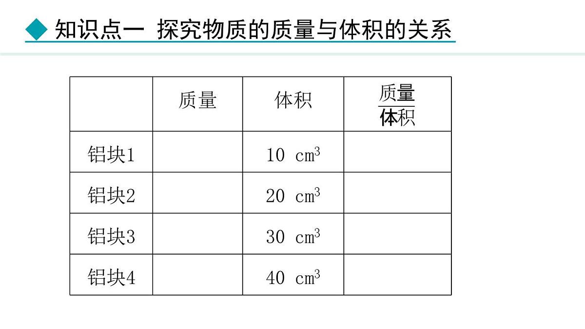 新人教版八年级物理上学期学习、上课课件  第六章 6.2  密度第7页