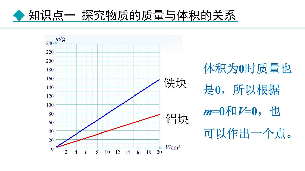 新人教版八年级物理上学期学习、上课课件  第六章 6.2  密度第8页