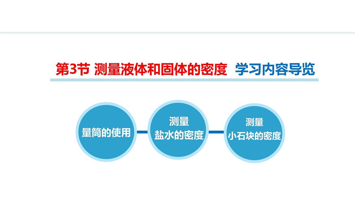 新人教版八年级物理上学期学习、上课课件  第六章 6.3  测量液体和固体的密度第2页