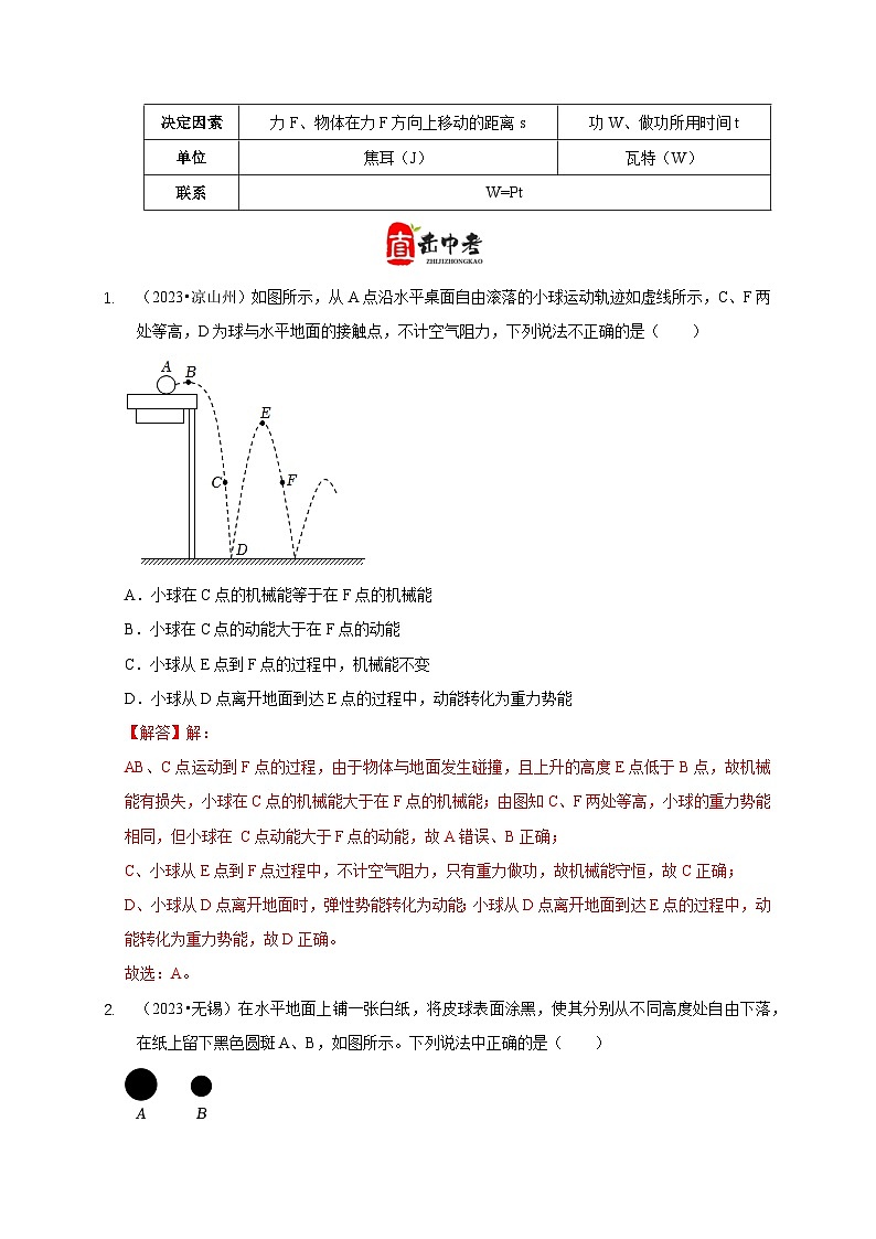专题10 功和功率与运动和力的综合 机械能（解析版）第2页