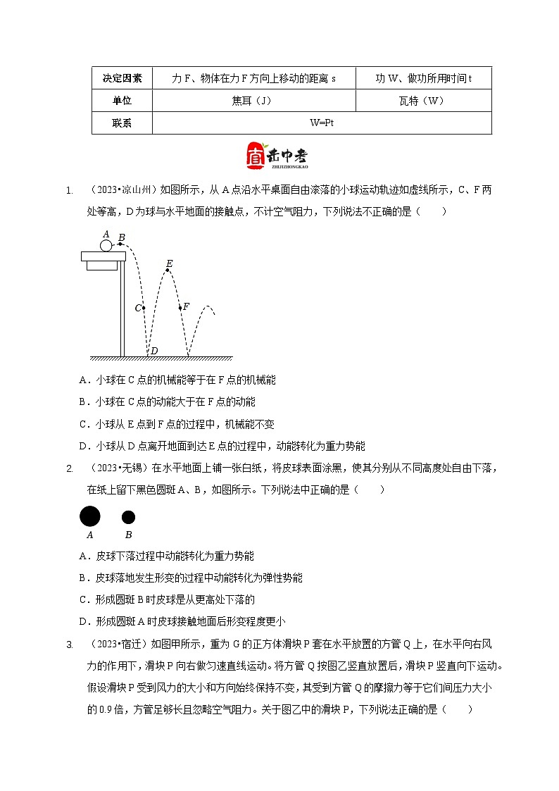 专题10 功和功率与运动和力的综合 机械能（原卷版）第2页