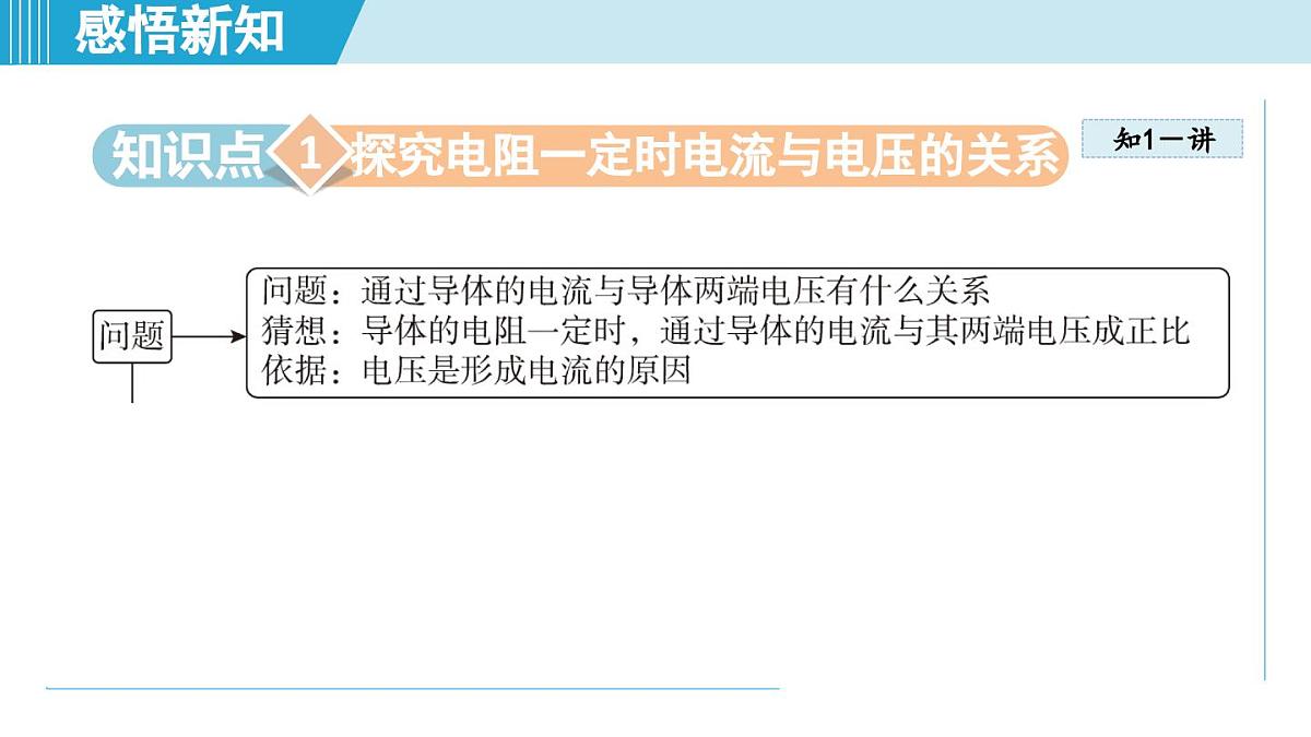 17.1电流与电压、电阻的关系（课件）2025-2026学年人教九年级物理全册第3页
