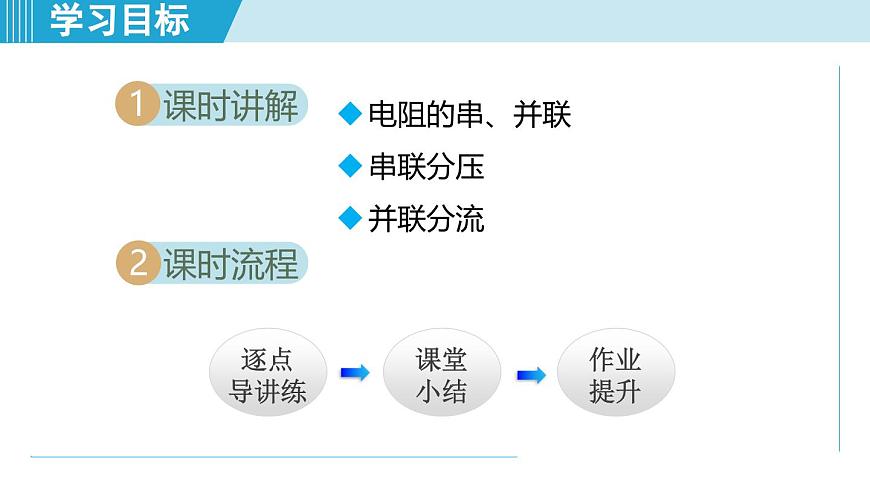 17.4欧姆定律在串、并联电路中的应用（课件）2025-2026学年人教九年级物理全册第2页