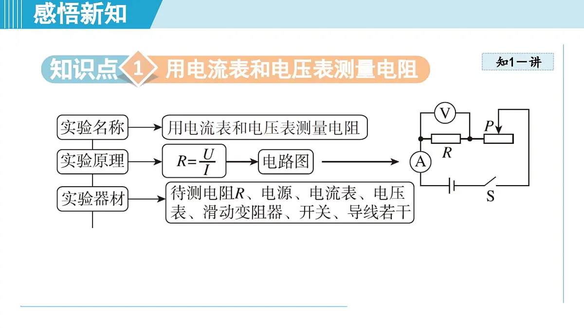 17.3电阻的测量（课件）2025-2026学年人教九年级物理全册第3页