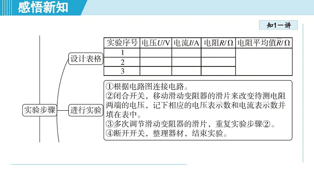 17.3电阻的测量（课件）2025-2026学年人教九年级物理全册第4页