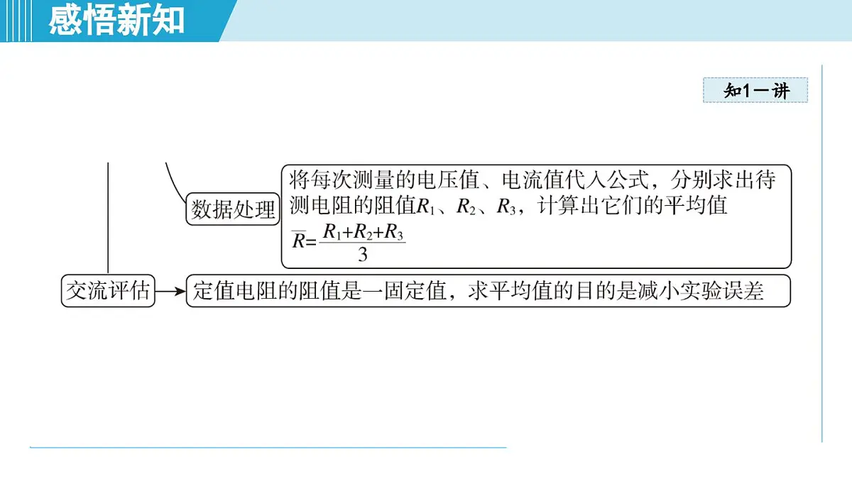 17.3电阻的测量（课件）2025-2026学年人教九年级物理全册第5页