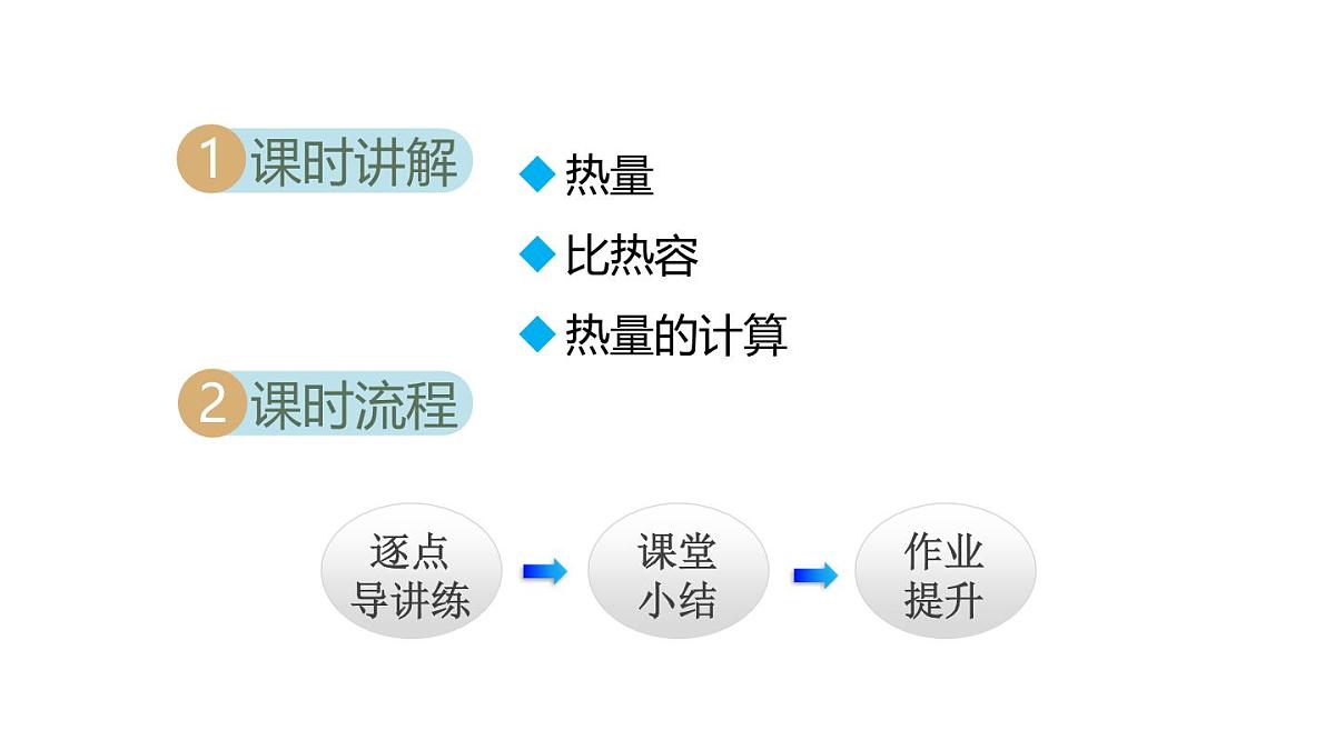 13.1热量 比热容（课件）2025-2026学年人教九年级物理全册第2页