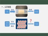【教学课件】初中物理沪科版九年级全册16.1-电阻和变阻器