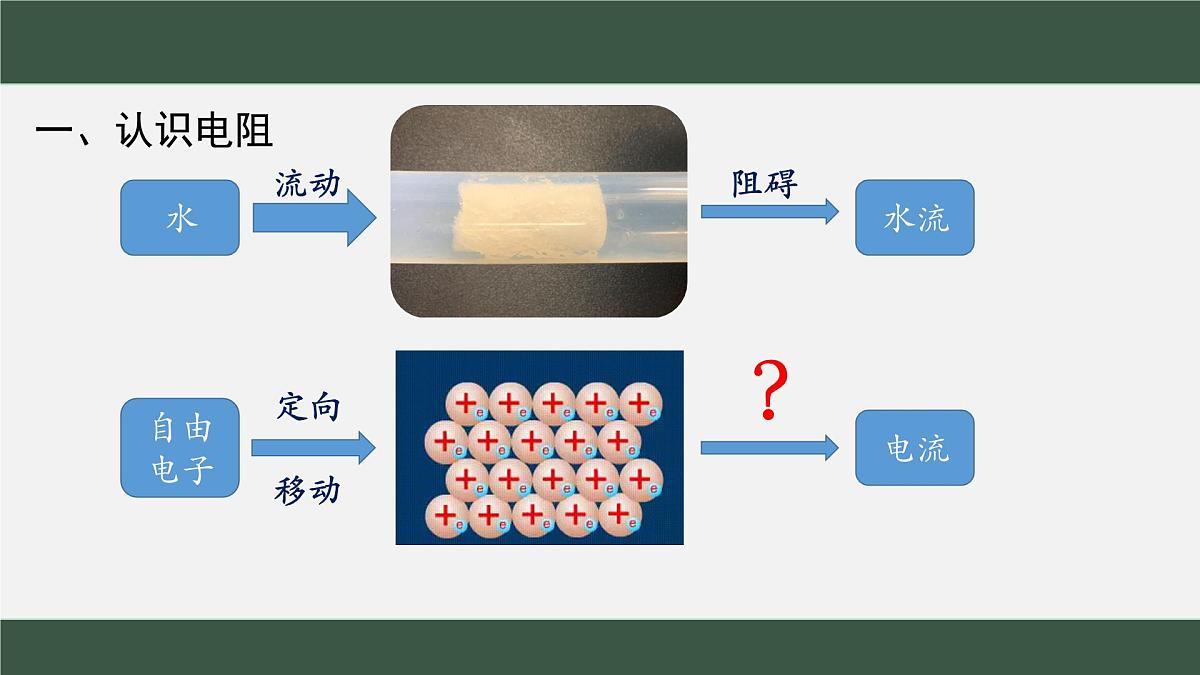 【教学课件】初中物理沪科版九年级全册16.1-电阻和变阻器第5页