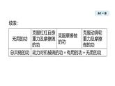 11.3 机械效率(课件)2025-2026学年沪粤版九年级物理上册
