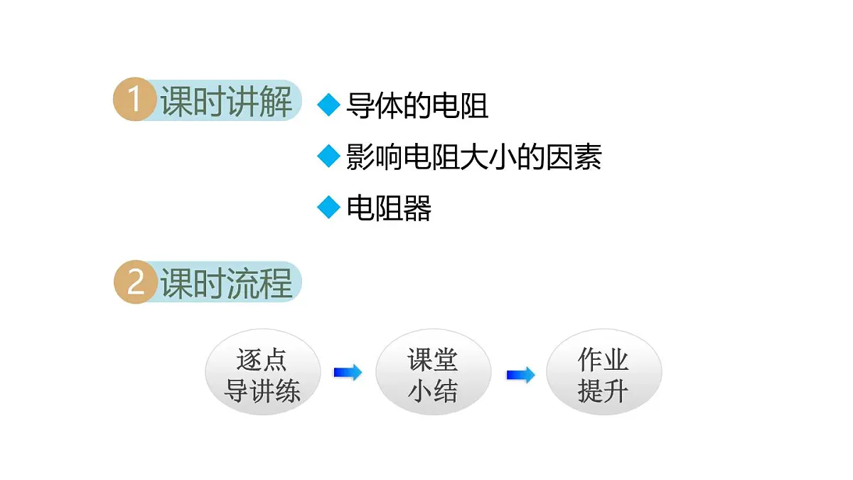 14.1 电阻(课件)2025-2026学年沪粤版九年级物理上册第2页