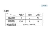 15.2 电功率(课件)2025-2026学年沪粤版九年级物理上册