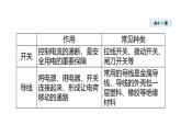 3.2电 路(课件)2025-2026学年教科版九年级物理上册