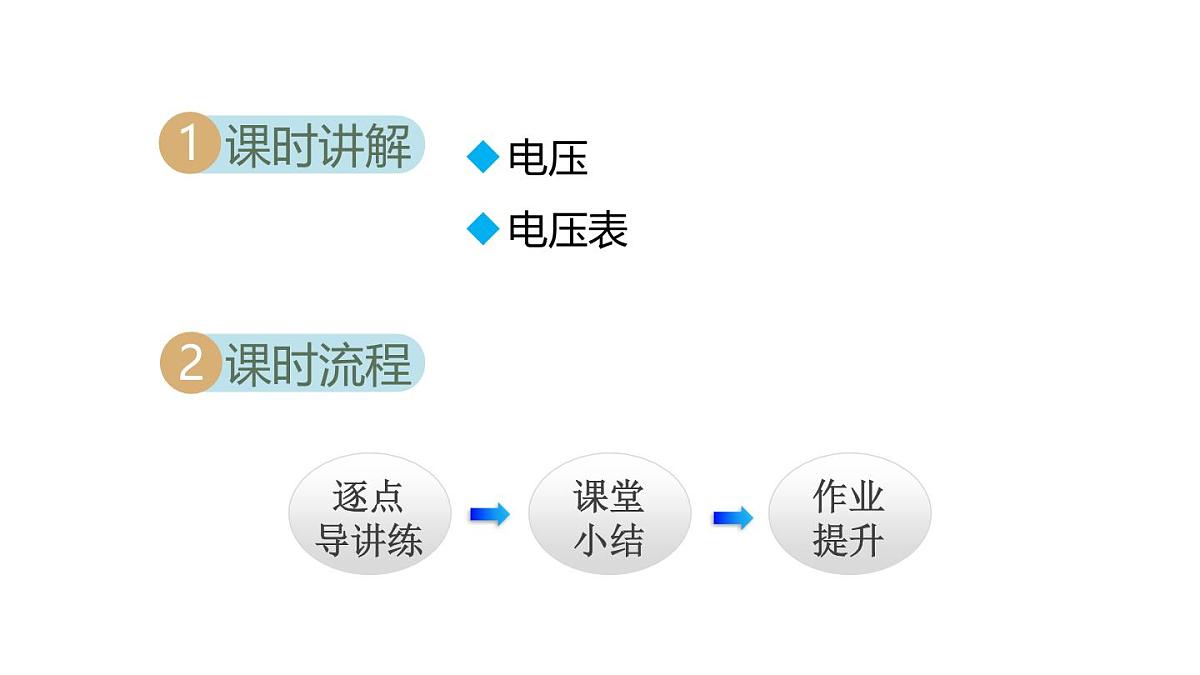 4.2电 压(课件)2025-2026学年教科版九年级物理上册第2页