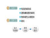 7.2电流的磁场(课件)2025-2026学年教科版九年级物理上册