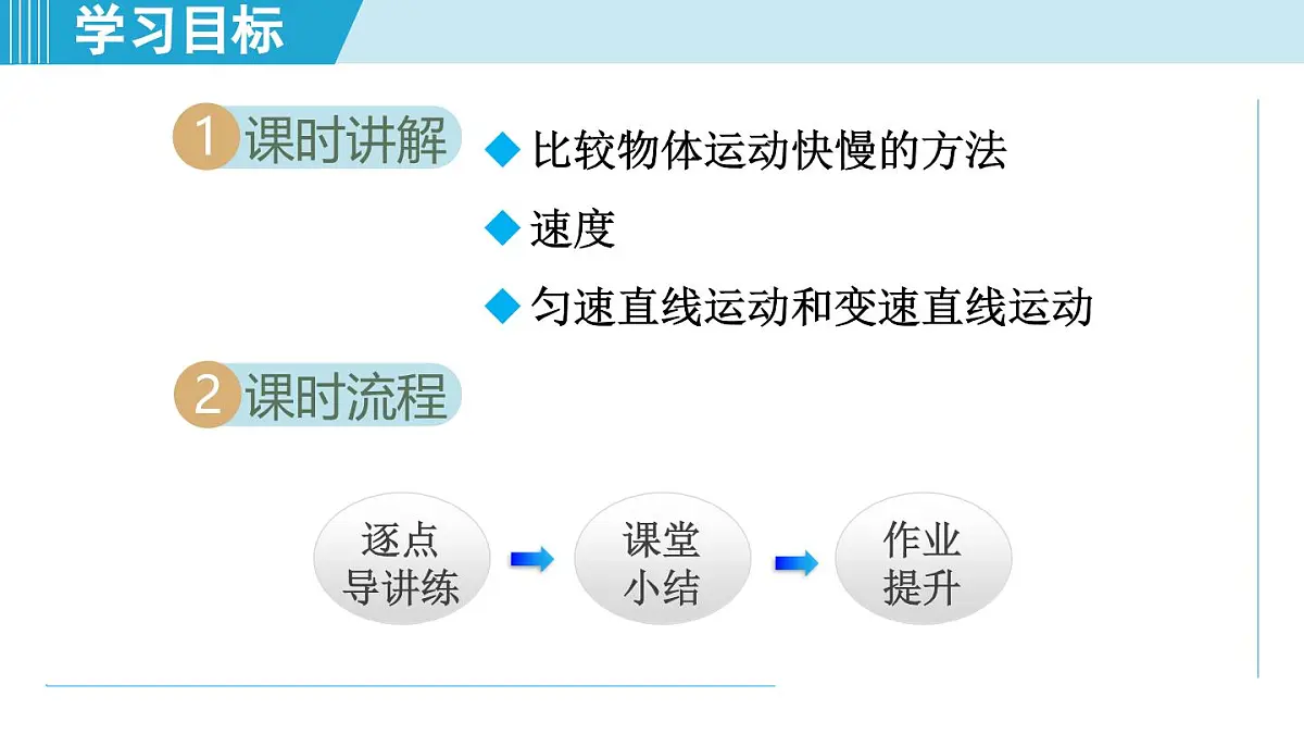 人教版八年级物理上册 1.3运动的快慢（第一章 机械运动 学习、上课课件）第2页