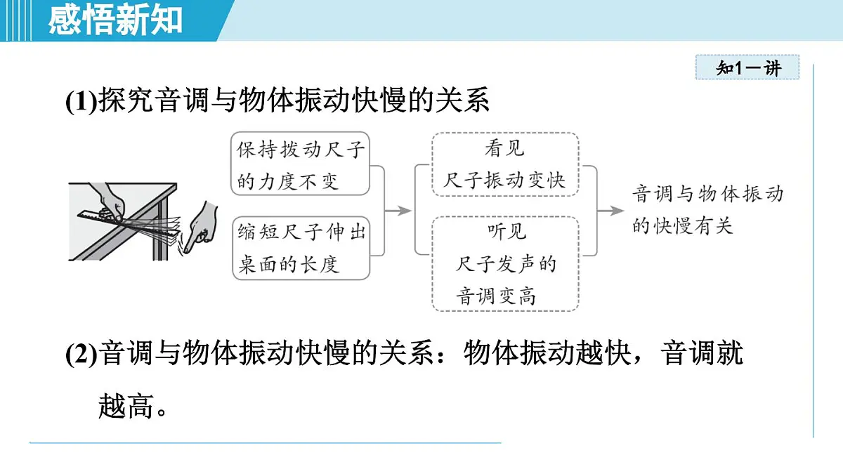 人教版八年级物理上册 2.2声音的特性（第二章 声现象 学习、上课课件）第4页