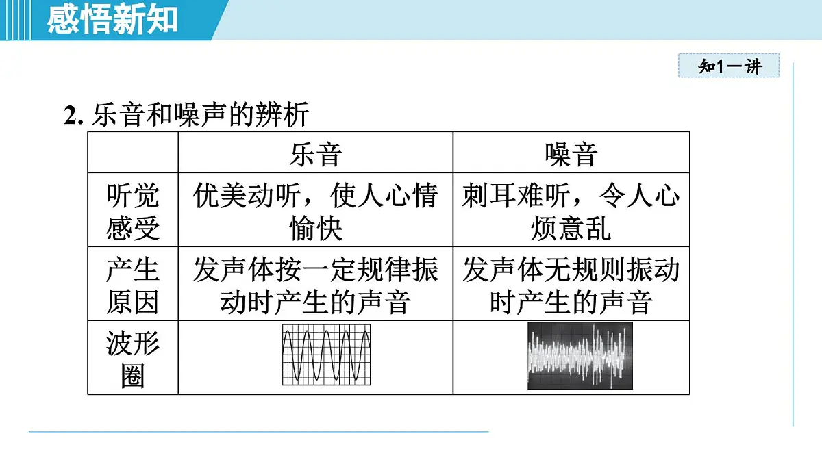 人教版八年级物理上册 2.4噪声的危害和控制（第二章 声现象 学习、上课课件）第4页