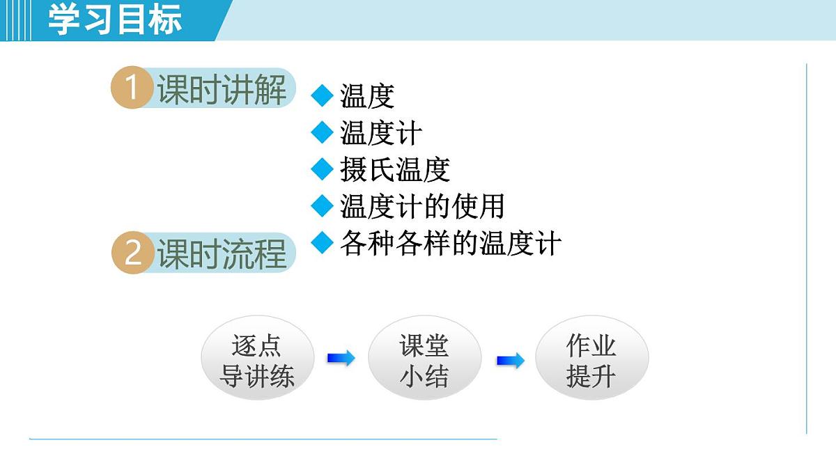 人教版八年级物理上册  3.1温度（第三章 物态变化  学习、上课课件）第2页