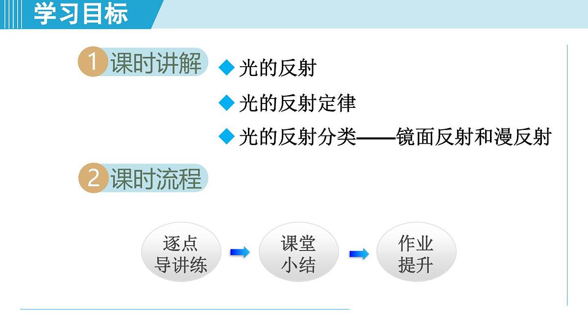 人教版八年级物理上册  4.2光的反射（第四章 光现象  学习、上课课件）第2页