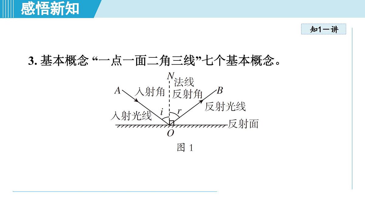 人教版八年级物理上册  4.2光的反射（第四章 光现象  学习、上课课件）第4页