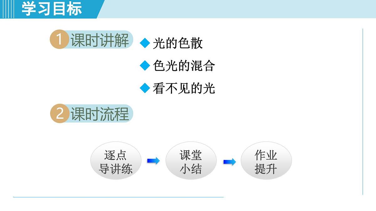 人教版八年级物理上册  4.5光的色散（第四章 光现象  学习、上课课件）第2页