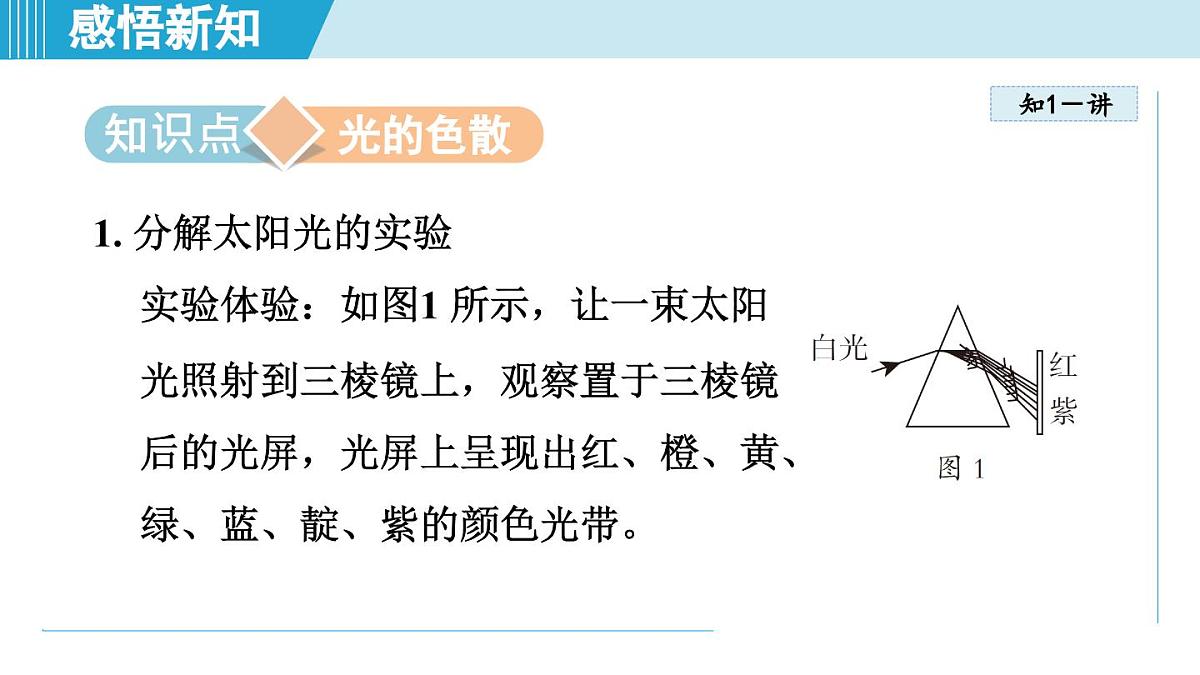 人教版八年级物理上册  4.5光的色散（第四章 光现象  学习、上课课件）第3页