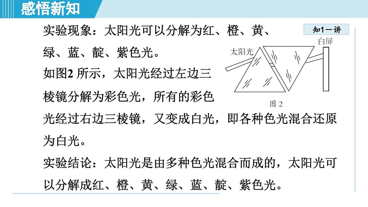 人教版八年级物理上册  4.5光的色散（第四章 光现象  学习、上课课件）第4页