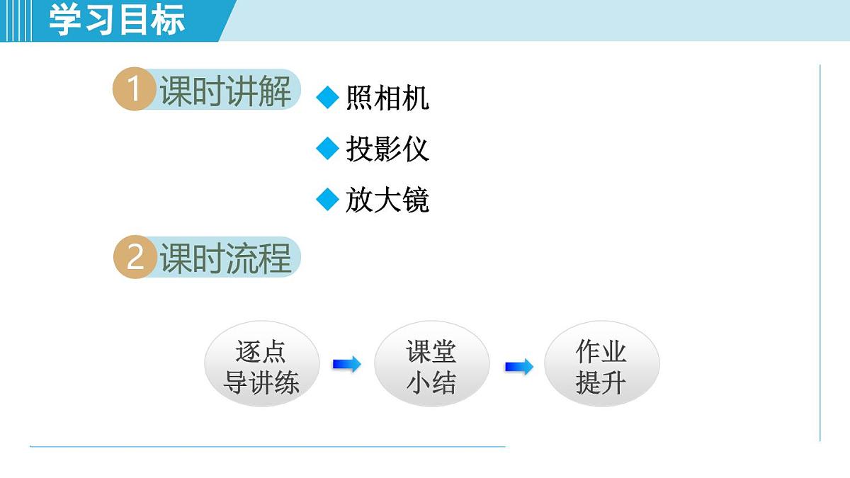 人教版八年级物理上册  5.2生活中的透镜（第五章 透镜及其应用  学习、上课课件）第2页