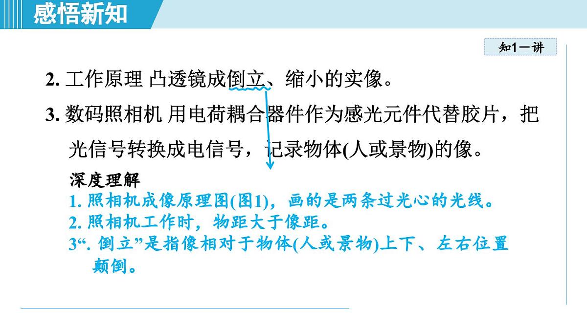 人教版八年级物理上册  5.2生活中的透镜（第五章 透镜及其应用  学习、上课课件）第5页