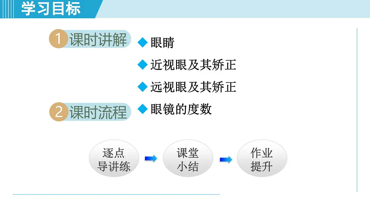 人教版八年级物理上册 5.4眼睛和眼镜（第五章 透镜及其应用 学习、上课课件）第2页