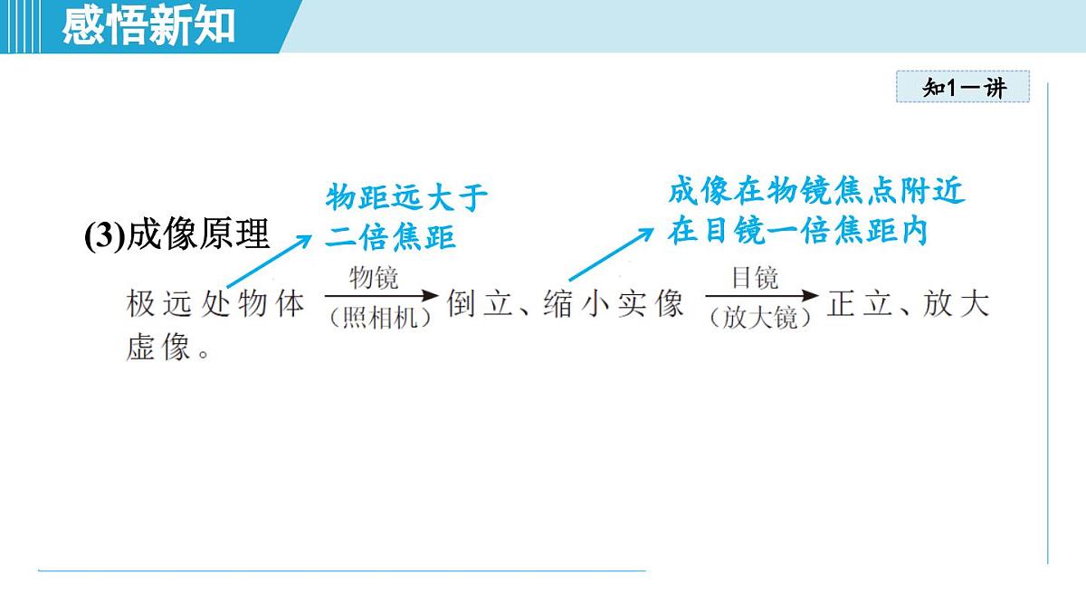 人教版八年级物理上册  5.5跨学科实践：制作望远镜（第五章 透镜及其应用  学习、上课课件）第5页