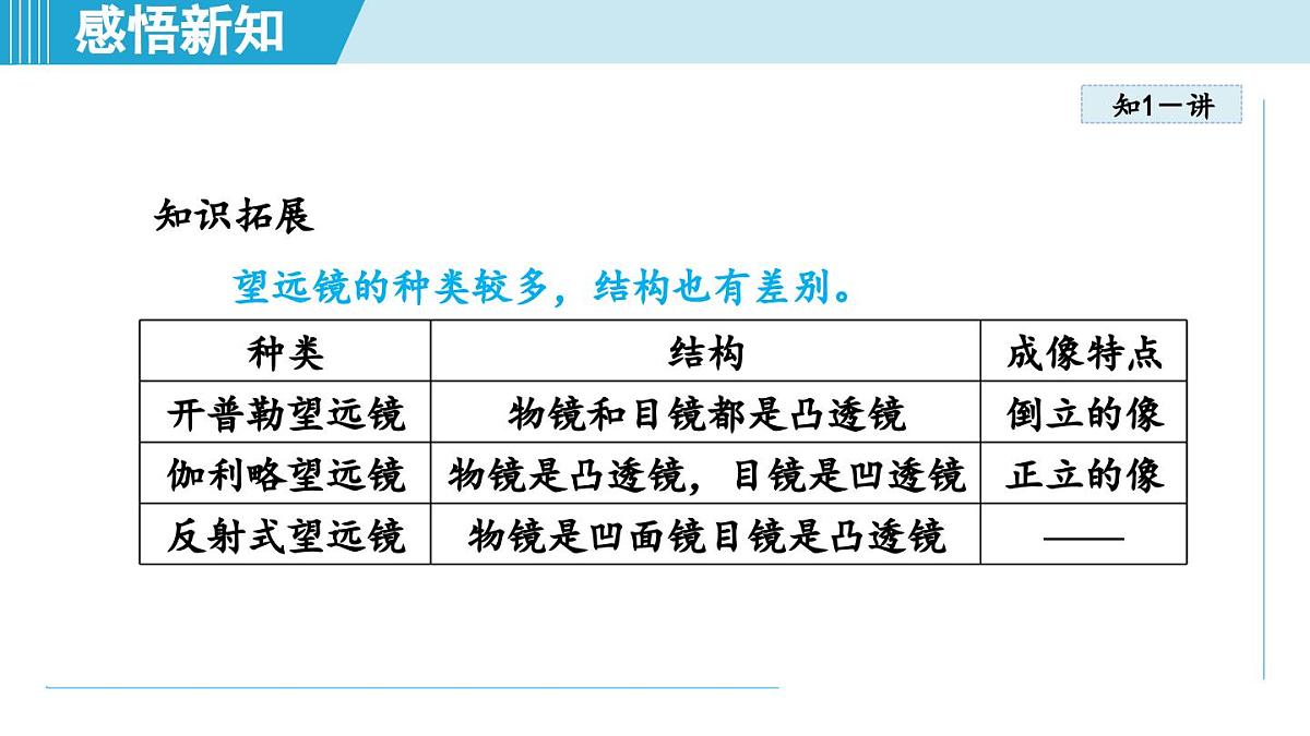 人教版八年级物理上册  5.5跨学科实践：制作望远镜（第五章 透镜及其应用  学习、上课课件）第8页