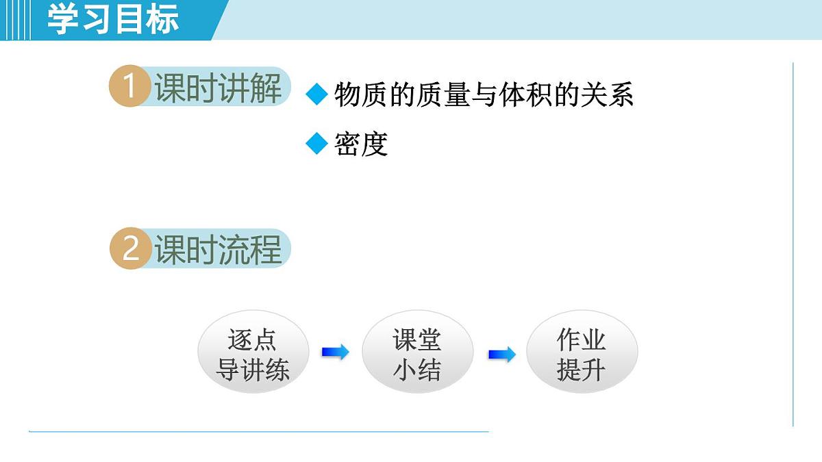 人教版八年级物理上册 6.2密度（第六章 质量与密度 学习、上课课件）第2页