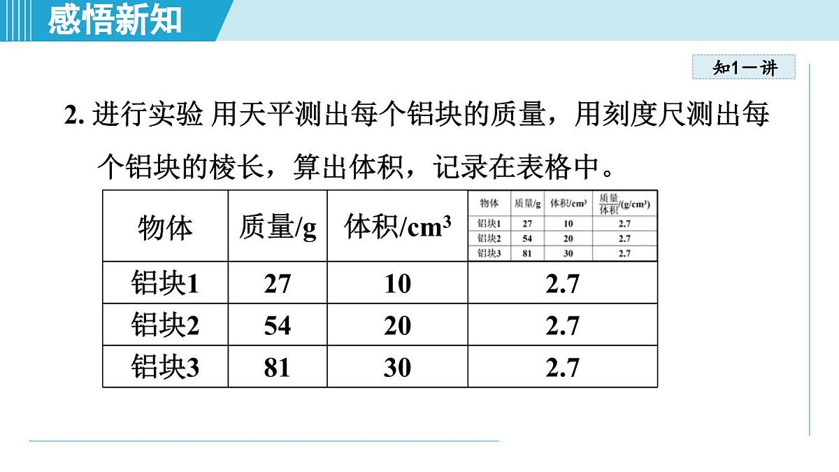 人教版八年级物理上册 6.2密度（第六章 质量与密度 学习、上课课件）第5页