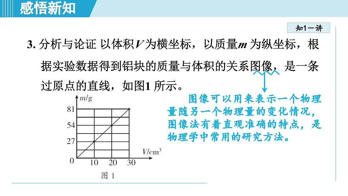 人教版八年级物理上册 6.2密度（第六章 质量与密度 学习、上课课件）第6页