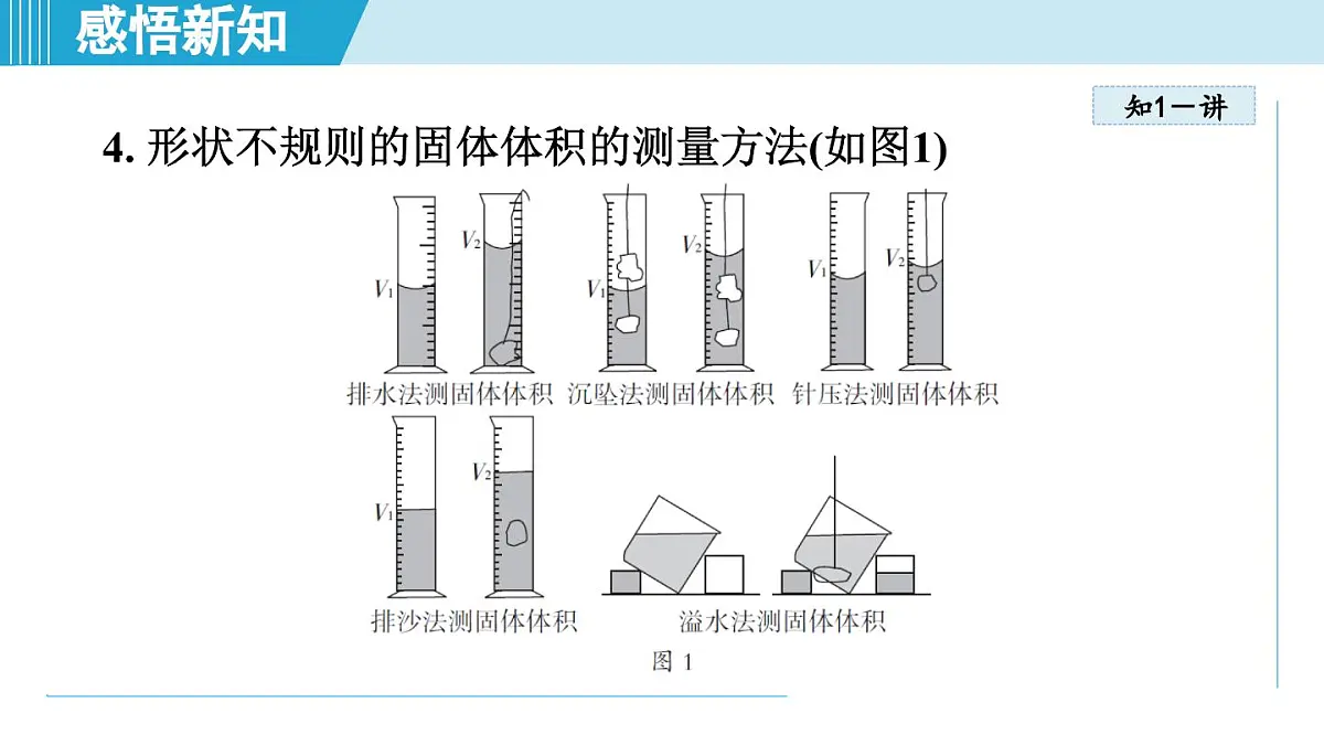 人教版八年级物理上册 6.3测量液体和固体的密度（第六章 质量与密度 学习、上课课件）第5页
