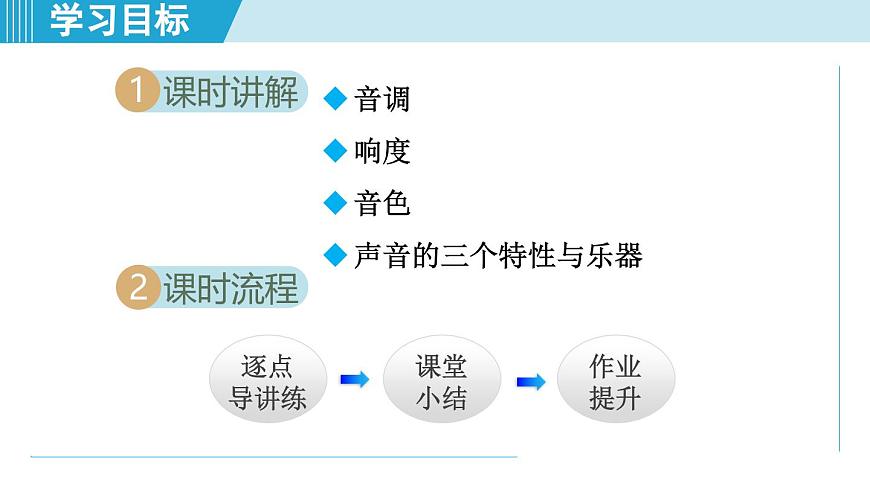 北师版八年级物理上册 第二节 声音的特性（第三章 声现象  学习、上课课件）第2页