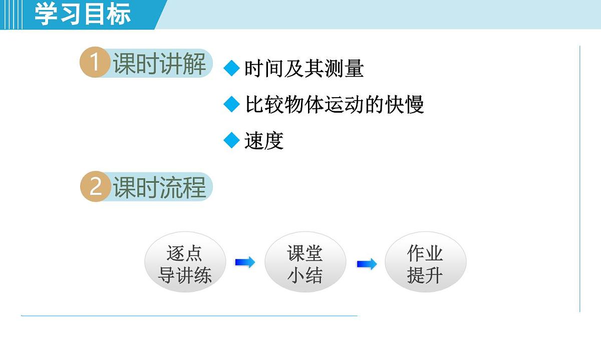 北师版八年级物理上册 第三节 比较物体运动的快慢（第二章 机械运动  学习、上课课件）第2页