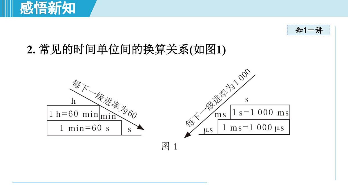 北师版八年级物理上册 第三节 比较物体运动的快慢（第二章 机械运动  学习、上课课件）第4页