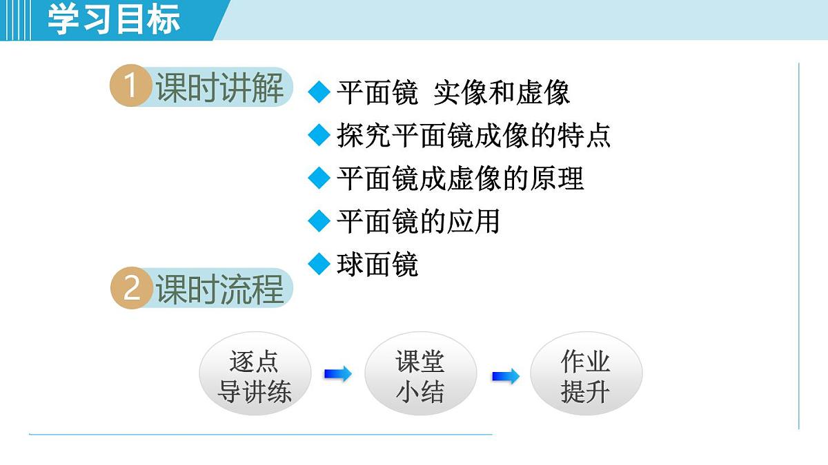 北师版八年级物理上册 第三节 平面镜成像的特点（第四章 光现象  学习、上课课件）第2页